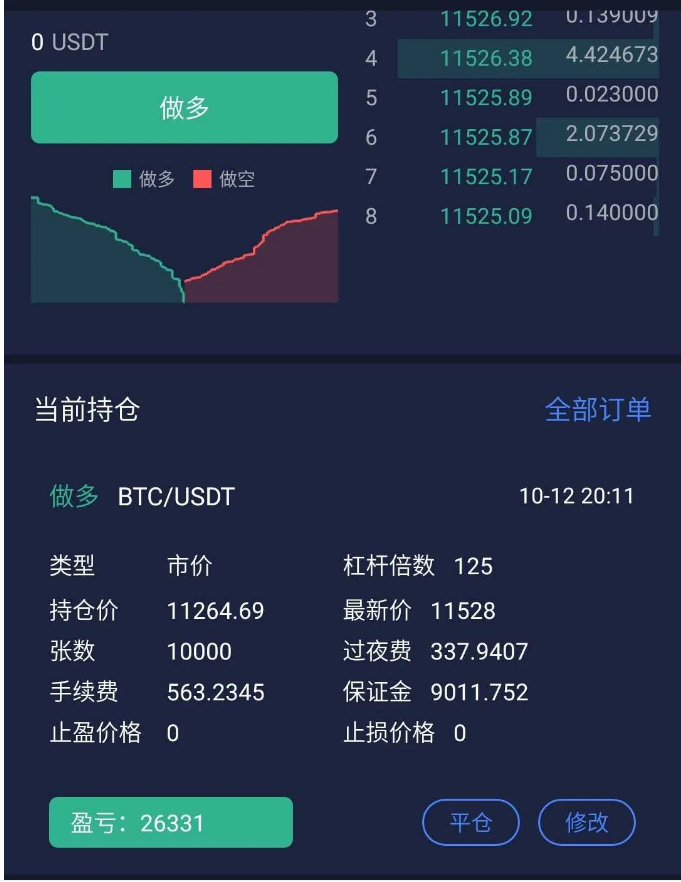 淘金天尊:10月21日,历时八天11250中线多单,顺利止盈12000,掌声2 淘金天尊:10月21日,历时八天11250中线多单,顺利止盈12000,掌声2
