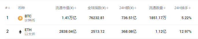 2020年的以太坊云算力挖矿像极了5年前电脑挖比特币