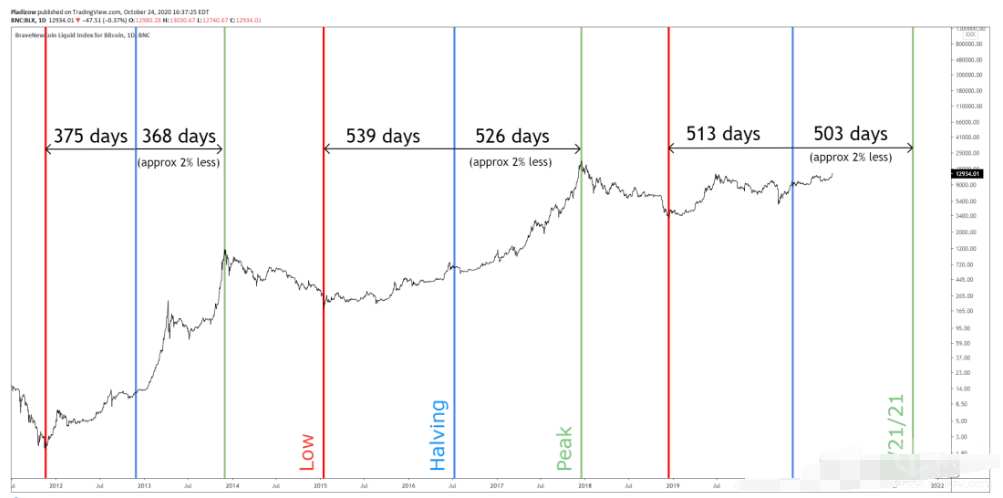 马云眼中的区块链和比特币 ， BTC云算力挖矿更是成为未来的一种流行趋势2