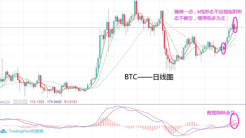 淘金天尊:10月14日,BTC,ETH日内行情解析及操作策略 淘金天尊:10月14日,BTC,ETH日内行情解析及操作策略