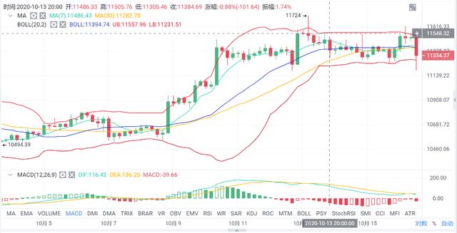 亿和论币:10.16下午茶 BTC重新洗牌 箱体区间操作1 亿和论币:10.16下午茶 BTC重新洗牌 箱体区间操作1