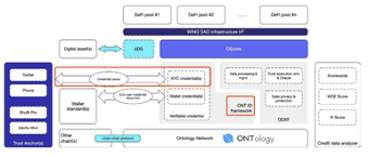 信用贷款是defi贷款平台下一步发展的重要方向4