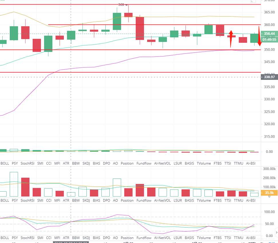 BTC/eth波动区间操作精准点位布局1 BTC/eth波动区间操作精准点位布局1