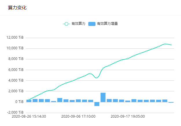 如何从fil-block浏览器数据中分析每个miner节点的技术实力?6 如何从fil-block浏览器数据中分析每个miner节点的技术实力?6