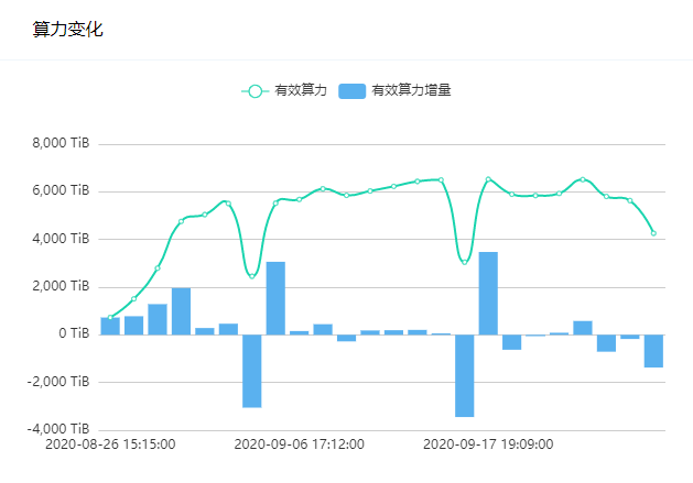 如何从fil-block浏览器数据中分析每个miner节点的技术实力?7 如何从fil-block浏览器数据中分析每个miner节点的技术实力?7