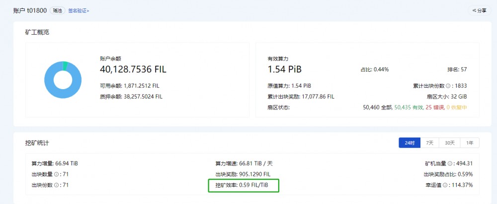如何从fil-block浏览器数据中分析每个miner节点的技术实力?8 如何从fil-block浏览器数据中分析每个miner节点的技术实力?8