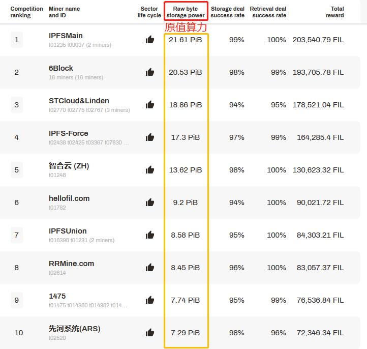 如何从fil-block浏览器数据中分析每个miner节点的技术实力？1