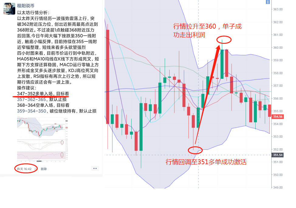 程阳说:以太坊窄白盘休息后,会不会在夜间重击,还是继续顺从? 程阳说:以太坊窄白盘休息后,会不会在夜间重击,还是继续顺从?