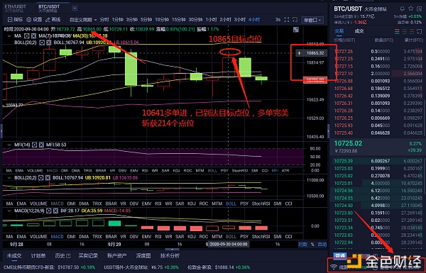9/30比特币精准预测,用真仓币朋友完美斩获214点,让手中有饭吃,心里不慌1 9/30比特币精准预测,用真仓币朋友完美斩获214点,让手中有饭吃,心里不慌1