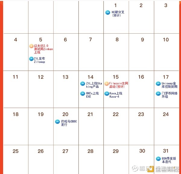 币圈总监：BTC/eth走势反复插入底部，是否主力酝酿反弹行情1