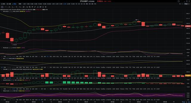 【名城专家】BTC的支撑位有向上的趋势，退一步是布局多个订单的机会