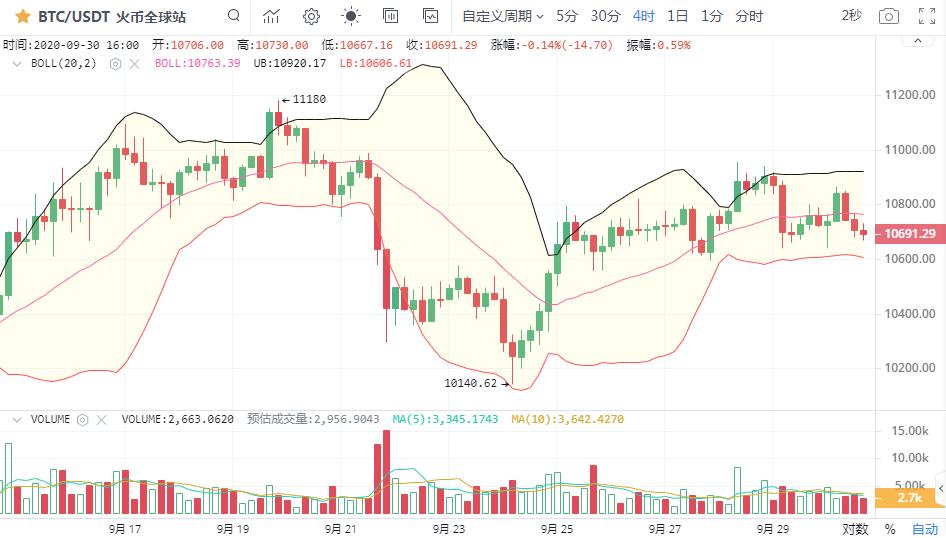 【名城专家】BTC的支撑位有向上的趋势，退一步是布局多个订单的机会1
