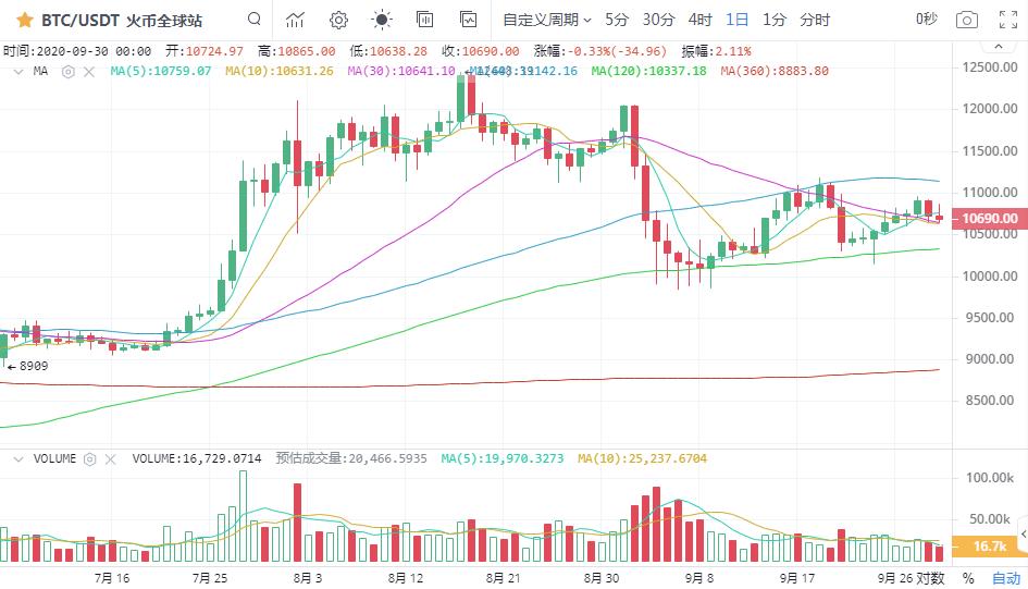 【名城专家】BTC的支撑位有向上的趋势，退一步是布局多个订单的机会2