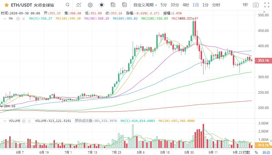 【名城专家】BTC的支撑位有向上的趋势，退一步是布局多个订单的机会3