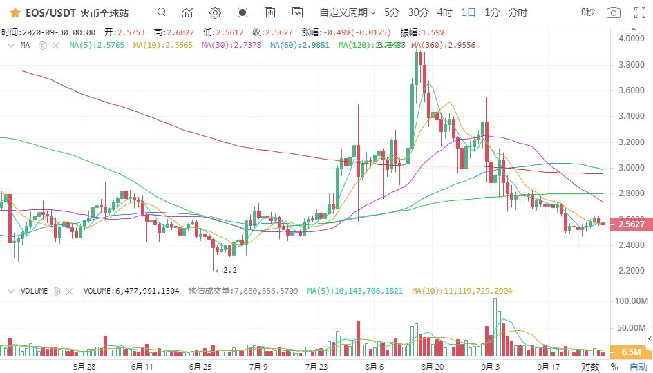 【名城专家】BTC的支撑位有向上的趋势，退一步是布局多个订单的机会4