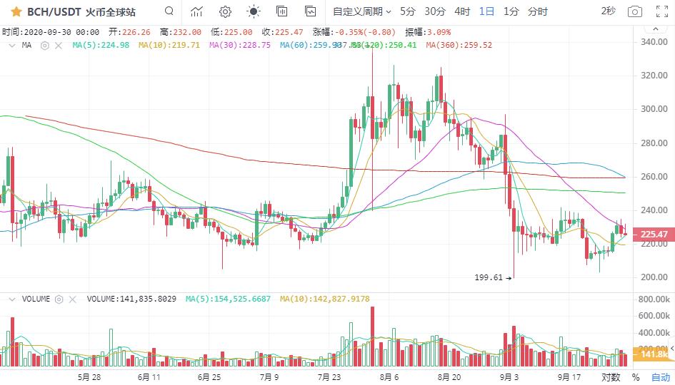 【名城专家】BTC的支撑位有向上的趋势，退一步是布局多个订单的机会5