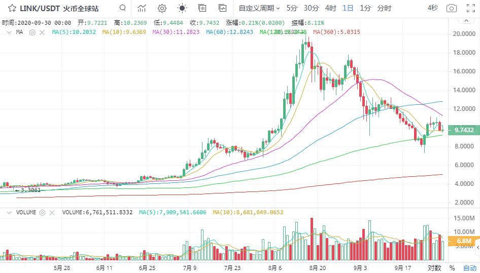 【名城专家】BTC的支撑位有向上的趋势，退一步是布局多个订单的机会6