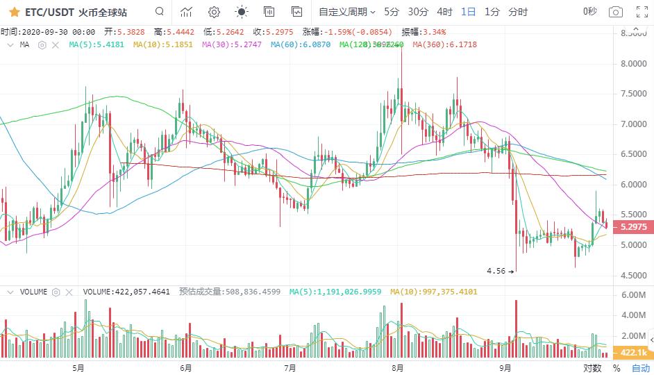 【名城专家】BTC的支撑位有向上的趋势，退一步是布局多个订单的机会7