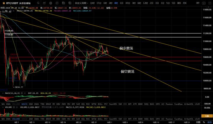 【名城专家】BTC的支撑位有向上的趋势，退一步是布局多个订单的机会8