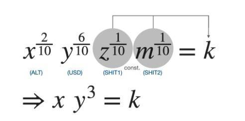 AMMS机制研究：从uniswap理解均衡器12