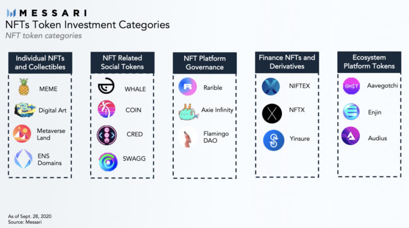 下一波的NFE，谁会引爆？