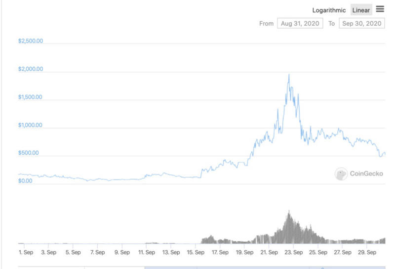 下一波的NFE，谁会引爆？1