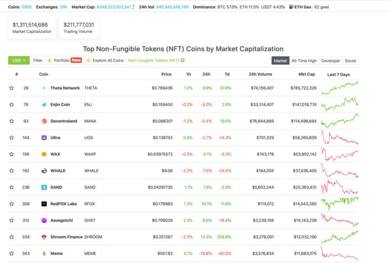 下一波的NFE，谁会引爆？4