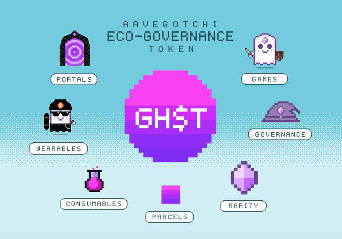 下一波的NFE，谁会引爆？6