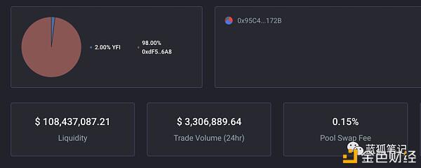 为什么在defi中yfi被称为比特币? 为什么在defi中yfi被称为比特币?