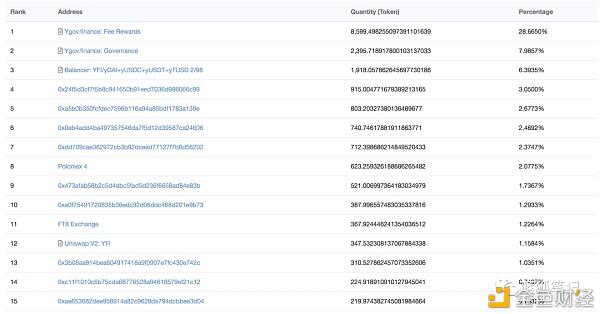 为什么在defi中yfi被称为比特币?2 为什么在defi中yfi被称为比特币?2