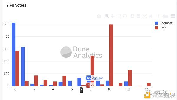 为什么在defi中yfi被称为比特币?3 为什么在defi中yfi被称为比特币?3