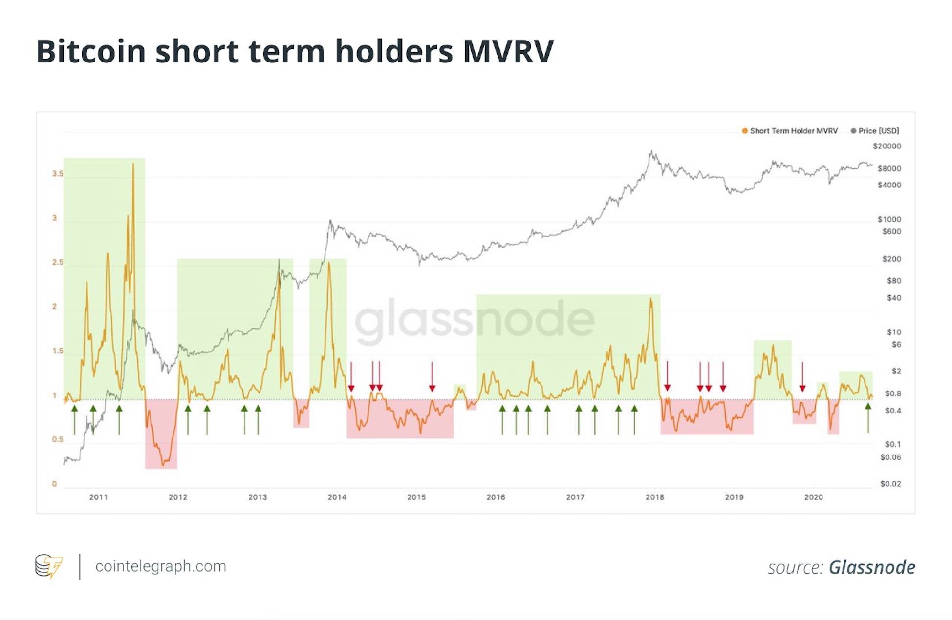 比特币在关键阻力位屡遭拒绝，第四季度面临更大的修正风险2