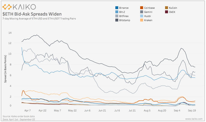 最近流行的defi给以太坊带来了什么变化? 最近流行的defi给以太坊带来了什么变化?