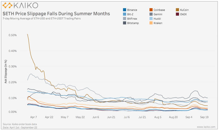 最近流行的defi给以太坊带来了什么变化?1 最近流行的defi给以太坊带来了什么变化?1