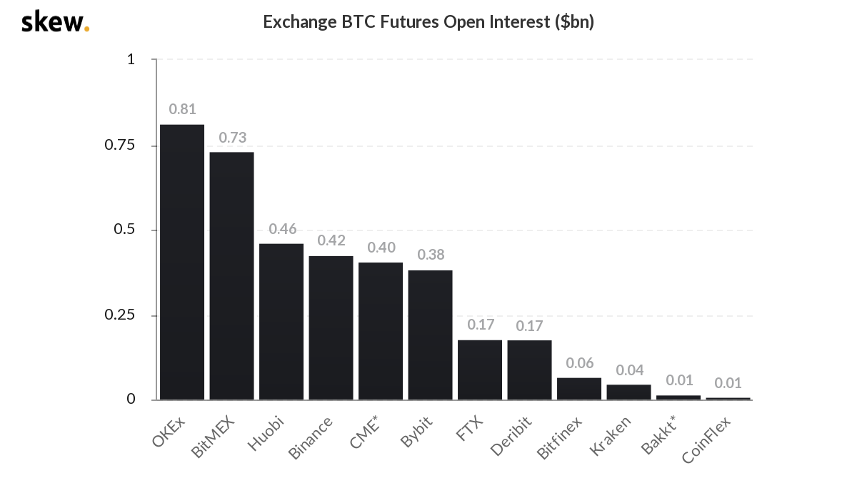 [合约日报]BTC的短期低价肯定很高，但四季度市场可能会出现震荡3