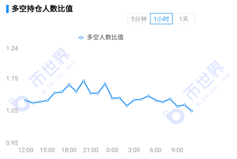 [合约日报]BTC的短期低价肯定很高，但四季度市场可能会出现震荡5