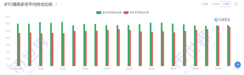 [合约日报]BTC的短期低价肯定很高，但四季度市场可能会出现震荡6