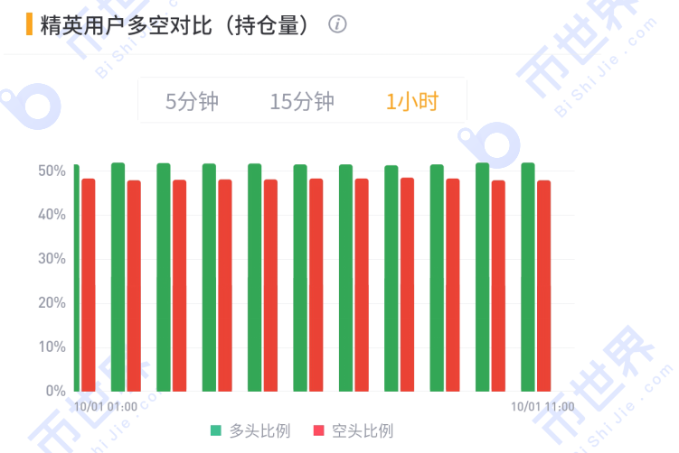 [合约日报]BTC的短期低价肯定很高，但四季度市场可能会出现震荡8