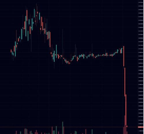 【分析师观察后市】在德菲项目接连发生事故后,新时代能否如期到来?1 【分析师观察后市】在德菲项目接连发生事故后,新时代能否如期到来?1