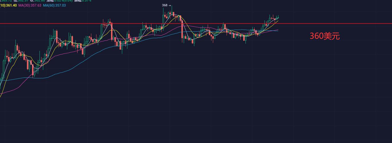 【分析师观察后市】在德菲项目接连发生事故后,新时代能否如期到来?4 【分析师观察后市】在德菲项目接连发生事故后,新时代能否如期到来?4