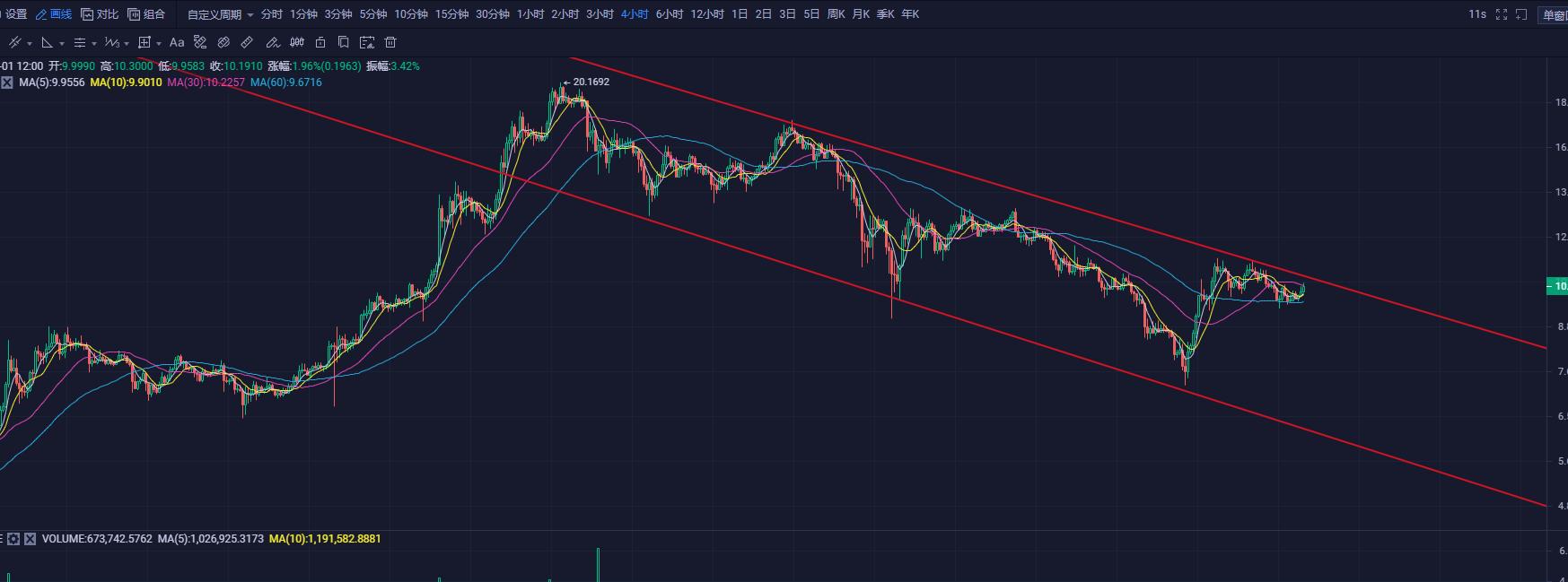 【分析师观察后市】在德菲项目接连发生事故后,新时代能否如期到来?5 【分析师观察后市】在德菲项目接连发生事故后,新时代能否如期到来?5