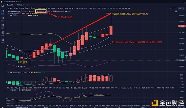 昨天庆祝中秋国庆节，给出了BTC的经营策略，完美地获得了200大分。祝贺硬币朋友们跟上手术进度1