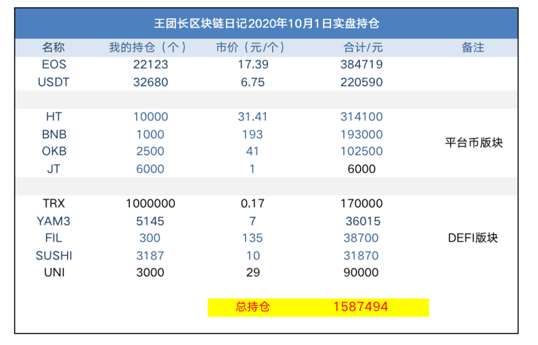 王功权区块链日记1057:胡的价格又涨了 王功权区块链日记1057:胡的价格又涨了