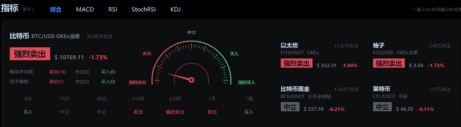 @建议当日高卖出低吸纳1