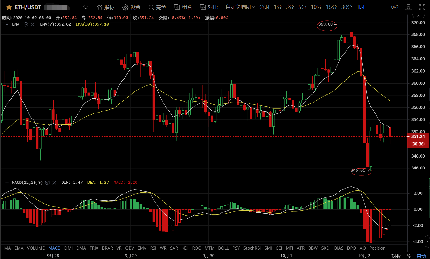 @建议当日高卖出低吸纳2