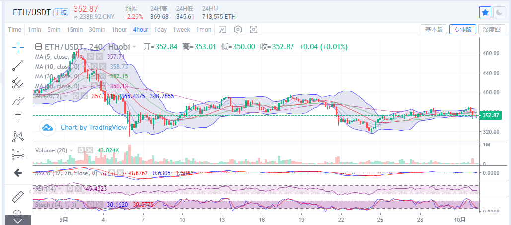 陈楚楚：比特币市场大幅跳水，空头走势跟风2
