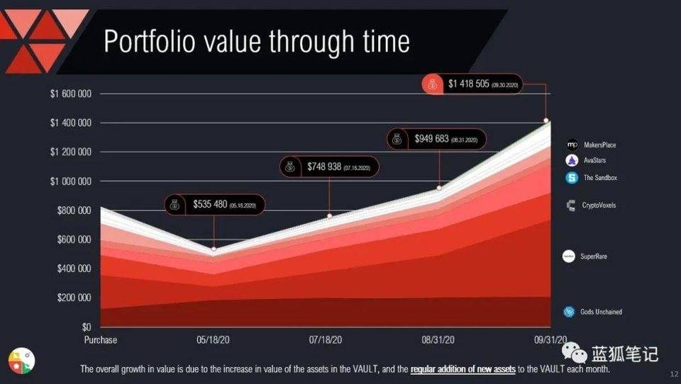 NFT和defi支持个人代币？了解“社交令牌”的发展趋势和价值来源2
