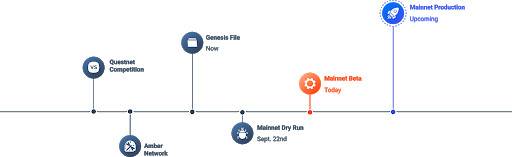 绿洲网启动主网测试阶段，发布并行生态应用案例