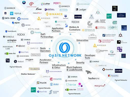 绿洲网启动主网测试阶段，发布并行生态应用案例3
