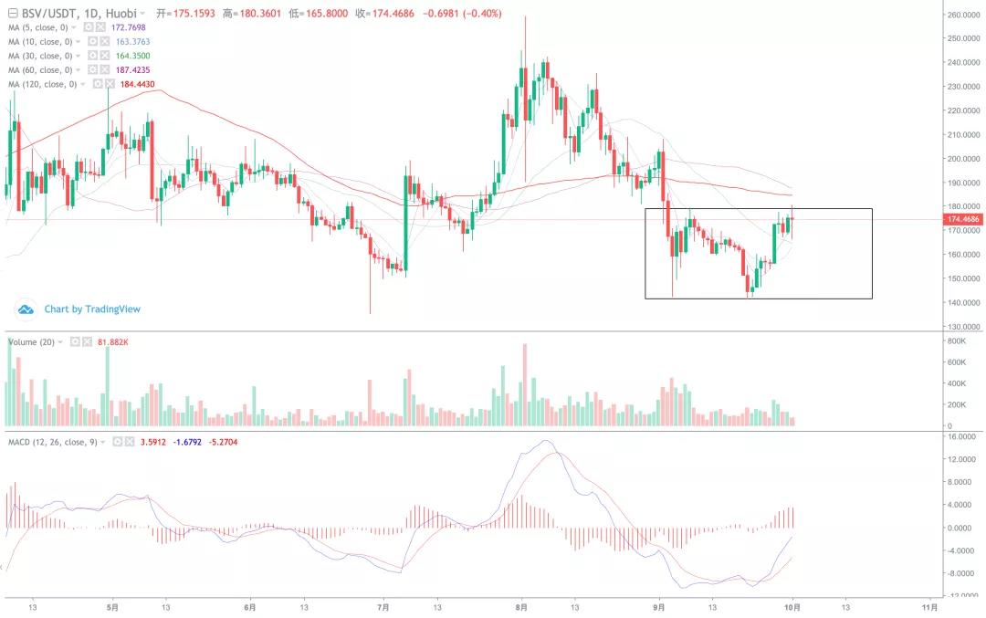 市场开始萎缩。十月的热点是什么4